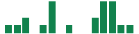 Media mentions of Equity Lifestyle Properties in the last 14 days mentions of Equity Lifestyle Properties in the last 14 days