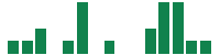 mentions of Equity LifeStyle Properties in the last 14 days