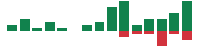 mentions of Eastman Chemical in the last 14 days