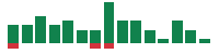 mentions of Emerson Electric in the last 14 days