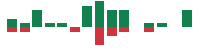 mentions of Equinor ASA in the last 14 days