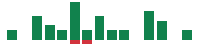 Media mentions of Eaton in the last 14 days mentions of Eaton in the last 14 days