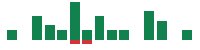 mentions of Eaton in the last 14 days