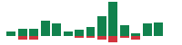 mentions of Etsy in the last 14 days