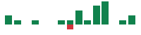 mentions of Evolent Health in the last 14 days