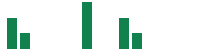 mentions of Evommune in the last 14 days