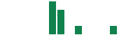 mentions of Evercore in the last 14 days