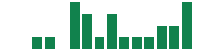 mentions of Everi in the last 14 days