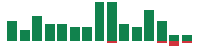 mentions of Edwards Lifesciences in the last 14 days