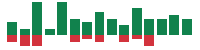 mentions of Ford Motor in the last 14 days