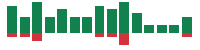 Media mentions of Ford Motor in the last 14 days mentions of Ford Motor in the last 14 days