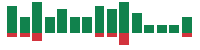 mentions of Ford Motor in the last 14 days