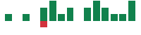 mentions of First BanCorp. in the last 14 days