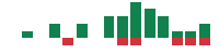 mentions of Franklin BSP Realty Trust in the last 14 days