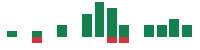 mentions of First Commonwealth Financial in the last 14 days