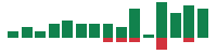 mentions of FedEx in the last 14 days