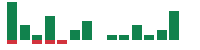 mentions of First Horizon in the last 14 days