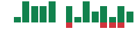 mentions of Figma in the last 14 days