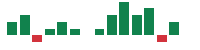 mentions of Flowers Foods in the last 14 days