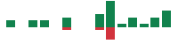 mentions of Fluor in the last 14 days