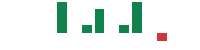 mentions of Five Point in the last 14 days