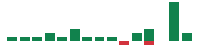 mentions of Federal Realty Investment Trust in the last 14 days