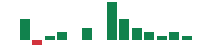 Media mentions of TechnipFMC in the last 14 days mentions of TechnipFMC in the last 14 days