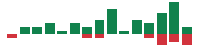 mentions of GAP in the last 14 days