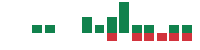 mentions of GCT Semiconductor in the last 14 days