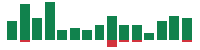 Media mentions of General Dynamics in the last 14 days mentions of General Dynamics in the last 14 days