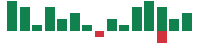 Media mentions of GoDaddy in the last 14 days mentions of GoDaddy in the last 14 days