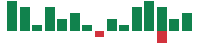 mentions of GoDaddy in the last 14 days