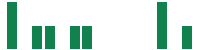 mentions of Green Dot in the last 14 days