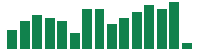Media mentions of GE Aerospace in the last 14 days mentions of GE Aerospace in the last 14 days