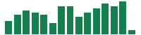 mentions of General Electric in the last 14 days