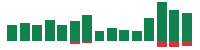 Media mentions of GE Vernova in the last 14 days mentions of GE Vernova in the last 14 days
