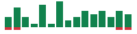 Media mentions of General Mills in the last 14 days mentions of General Mills in the last 14 days