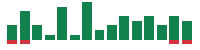 mentions of General Mills in the last 14 days