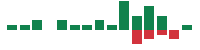 mentions of Glaukos in the last 14 days