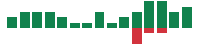 mentions of Globe Life in the last 14 days