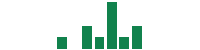 mentions of Global Partners in the last 14 days