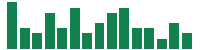 Media mentions of Corning in the last 14 days mentions of Corning in the last 14 days