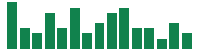 mentions of Corning in the last 14 days