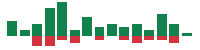 Media mentions of General Motors in the last 14 days mentions of General Motors in the last 14 days