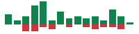 mentions of General Motors in the last 14 days