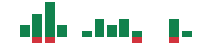 Media mentions of GameStop in the last 14 days mentions of GameStop in the last 14 days