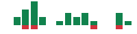 mentions of GameStop in the last 14 days