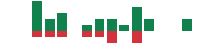 mentions of GMS in the last 14 days