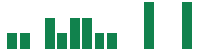 mentions of Global Net Lease in the last 14 days