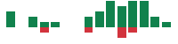Media mentions of Generac in the last 14 days mentions of Generac in the last 14 days